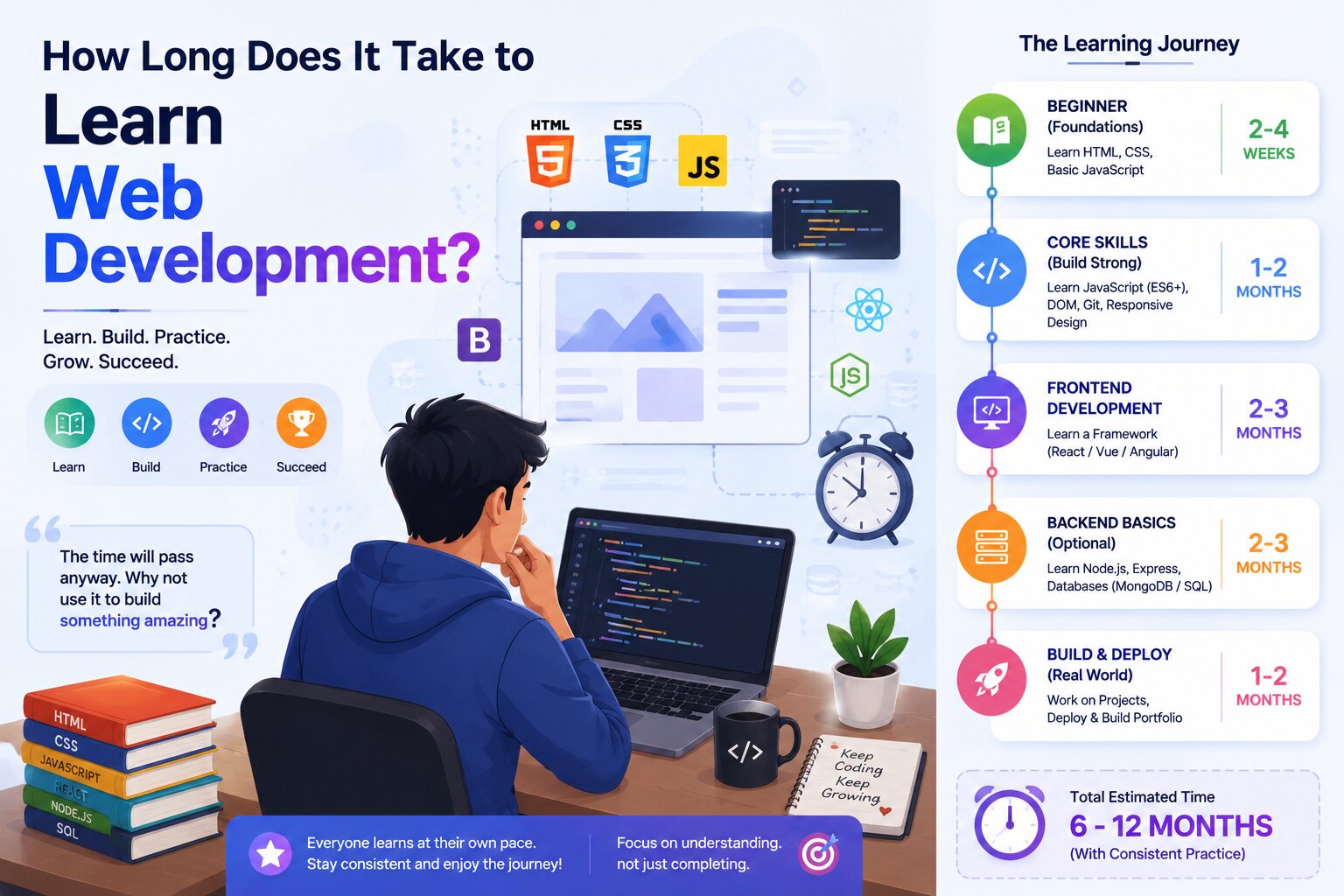 how long to learn web development